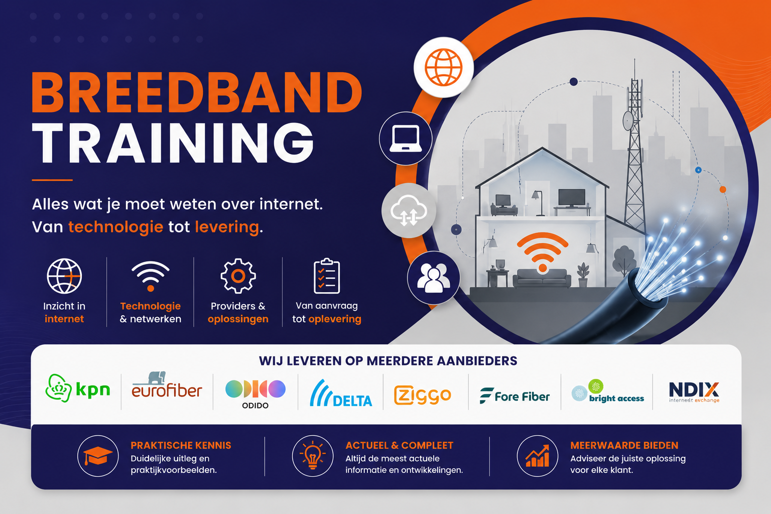 Breedband training (technisch)